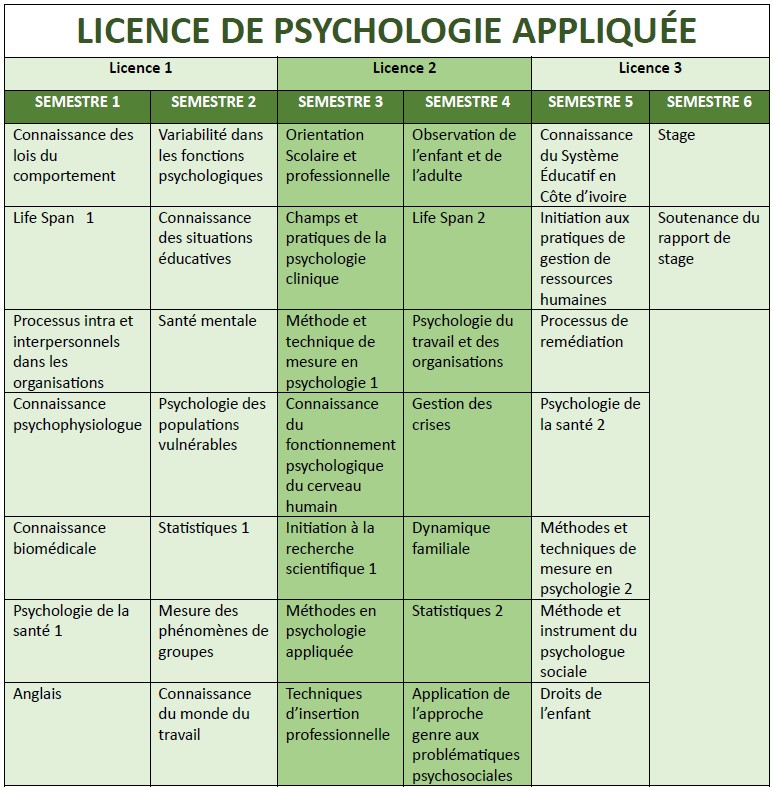 Programme Licence